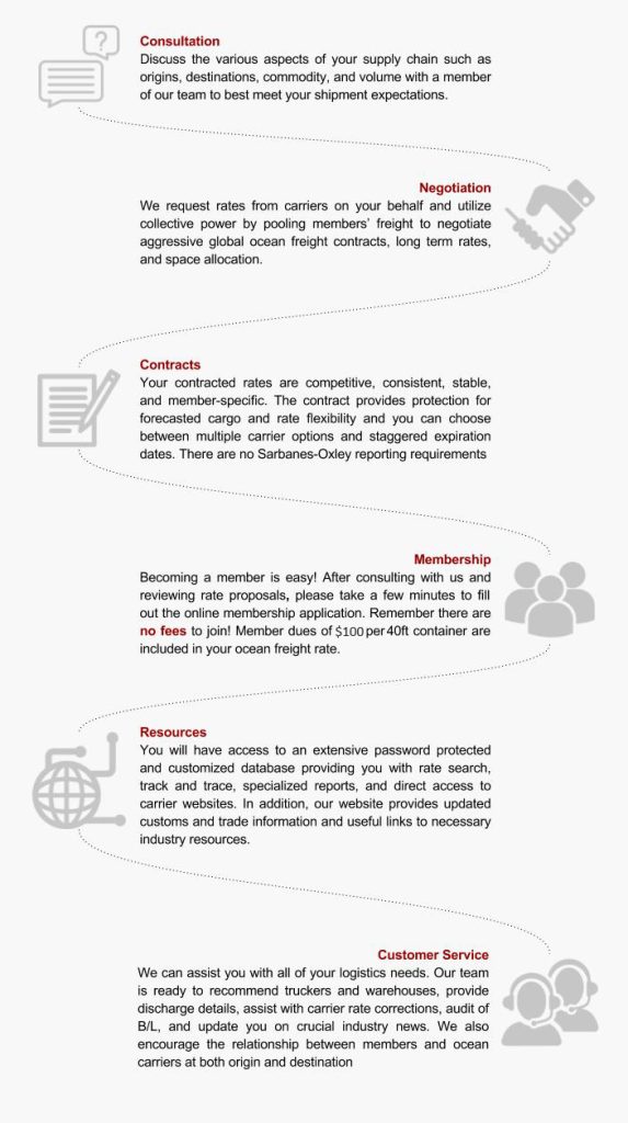 HowTo2 Gemini Shippers